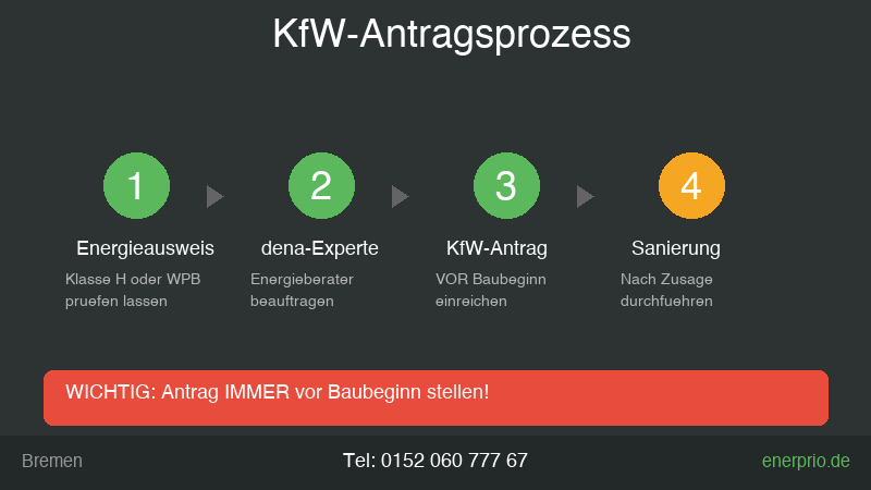 KfW Antragsprozess WPB F&ouml;rderung - 4 Schritte - Tel: 0152 060 777 67