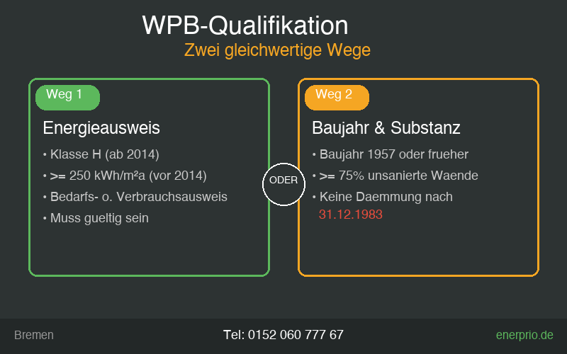 WPB Worst Performing Building Definition - Zwei Wege zur Qualifikation - Tel: 0152 060 777 67
